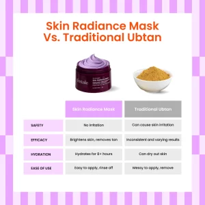Skin Radiance De-Tan Mask